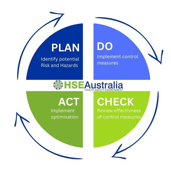 What are the Key Elements of Health And Safety Management System