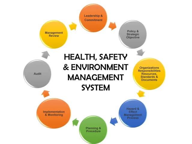What are the Key Elements of Health And Safety Management System 2 17846321563732199702863696188564