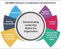 What are the Key Elements of Health And Safety Management System 4 17846322804456766259114280936776