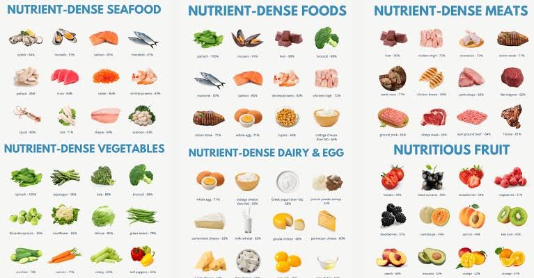 What is the Difference between Food Security and Nutrition Security: Explained 3 1784383305088904703318674450129