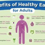 What are the Benefits of Healthy Eating Plus Regular Exercise