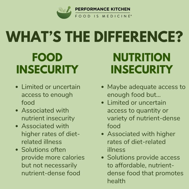 What is the Difference between Food Security And Nutrition Security