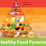 What Should I Be Eating Everyday to Be Healthy
