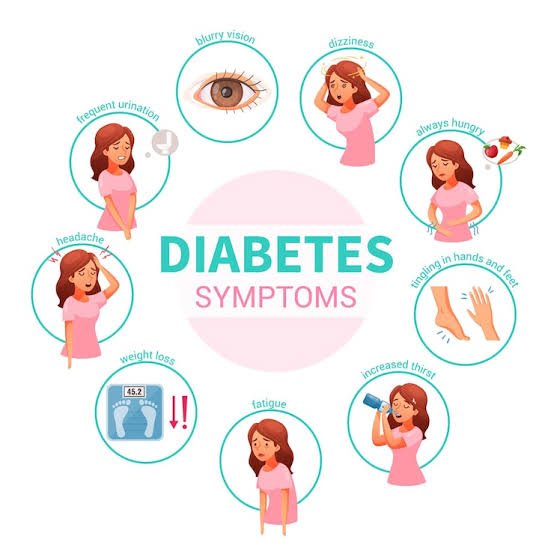 Understanding Diabetes: Recognizing the Symptoms Before It’s Too Late 3 17843451304349051376539863488168