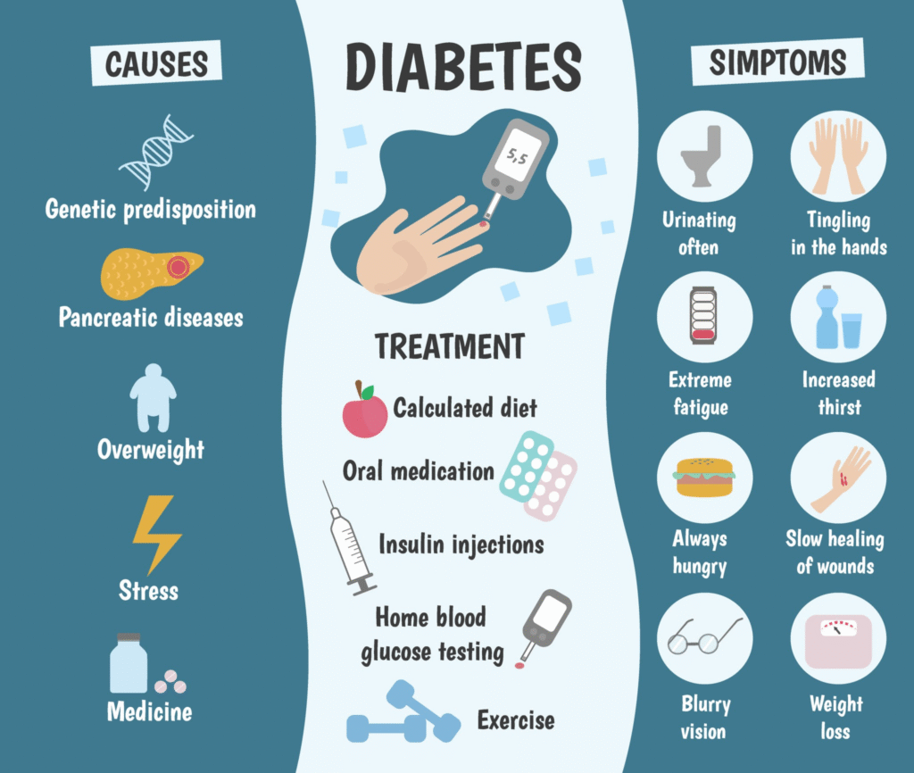Understanding Diabetes: Recognizing the Symptoms Before It’s Too Late 1 image